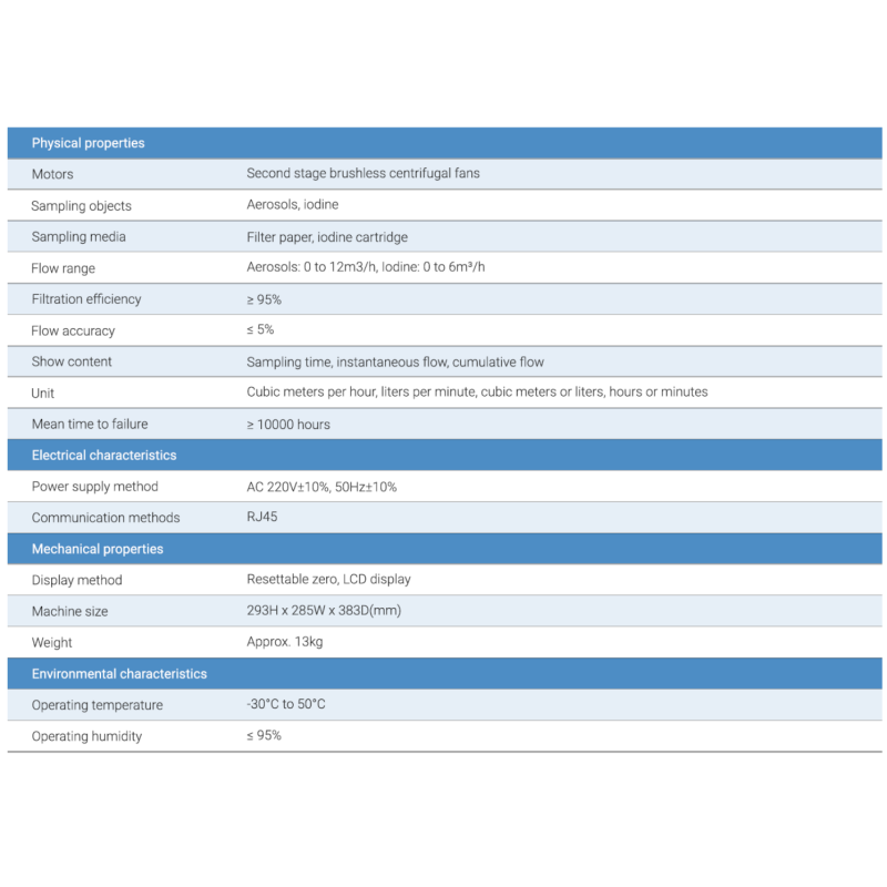 FS-100 Portable Iodine Aerosol Sampler