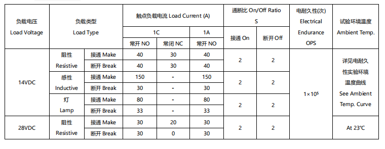 New Energy Relay MAH high load current for Charging Pile, Energy Storage, Electric Vehicle