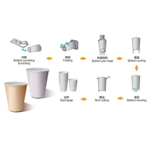 Paper Coffee Cup Making Machine automatical paper coffee cup machine with ultrasonic system