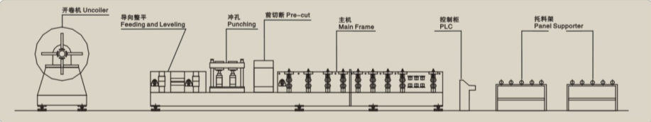 Touch Screen Controls Z Purlin Roll Forming Machine With Button Switch