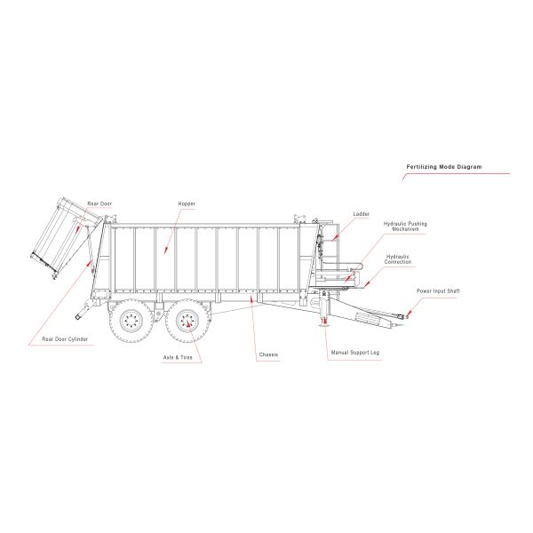 Efficient 35m³ Volume Silage Transfer Wagon For Dairy Farm Beef Cattle Farm Facilities