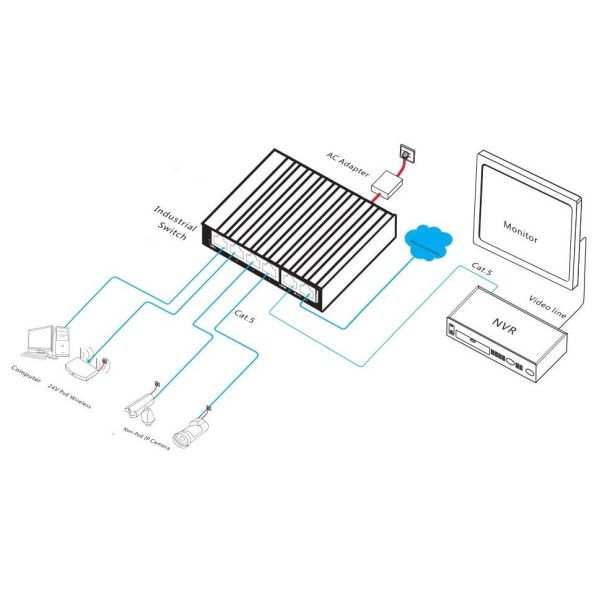 6 Port 10/100M Industrial Ethernet Switch Unmanaged Plug And Play Operation