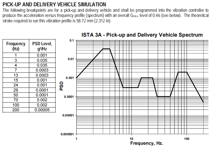 Simulation Transport Vibration Shaker Table For ISTA1A/2A/3A/6A Package