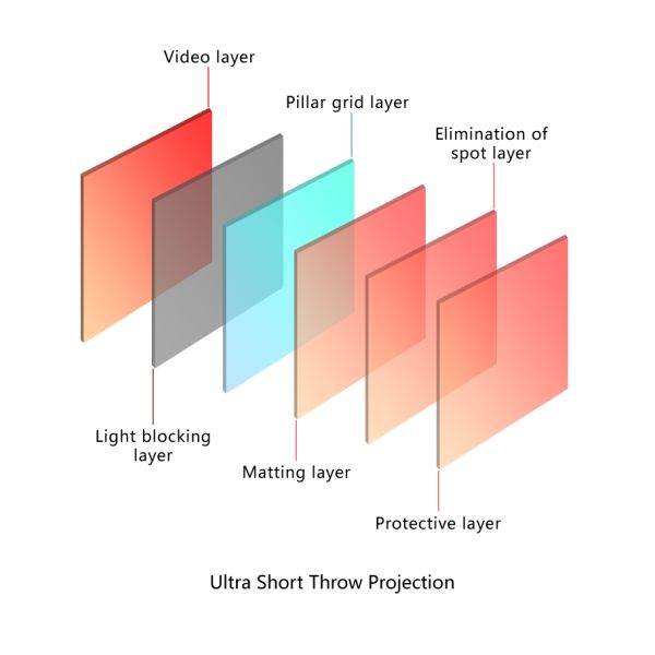 100 Inch Fixed Frame Screen 8K Fresnel ALR Projector Screen Ultra Wide Viewing Angle