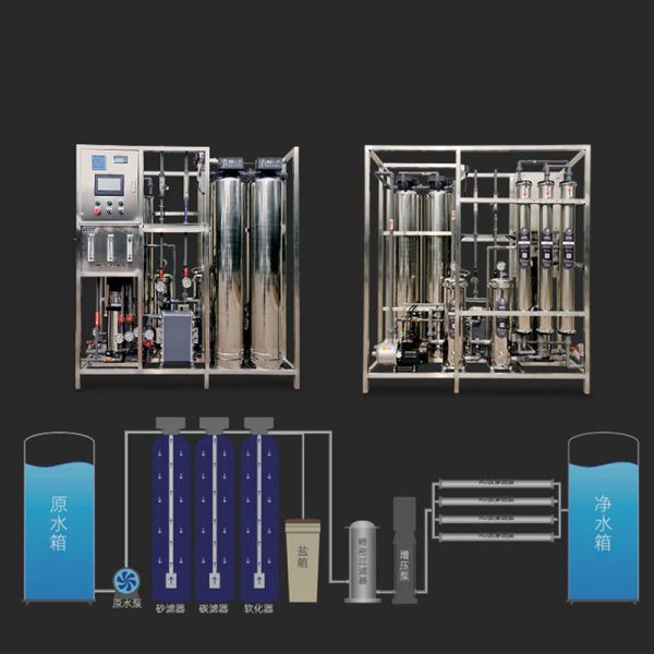 Industrial RO Water Treatment System with Stainless Steel Material 0.25T/H-10T/H