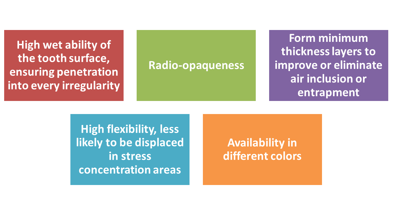 Dental 2g/ Syringe Visible Light Cure Flowable Composite Liquid Resin in Black's classes Ⅲ and V