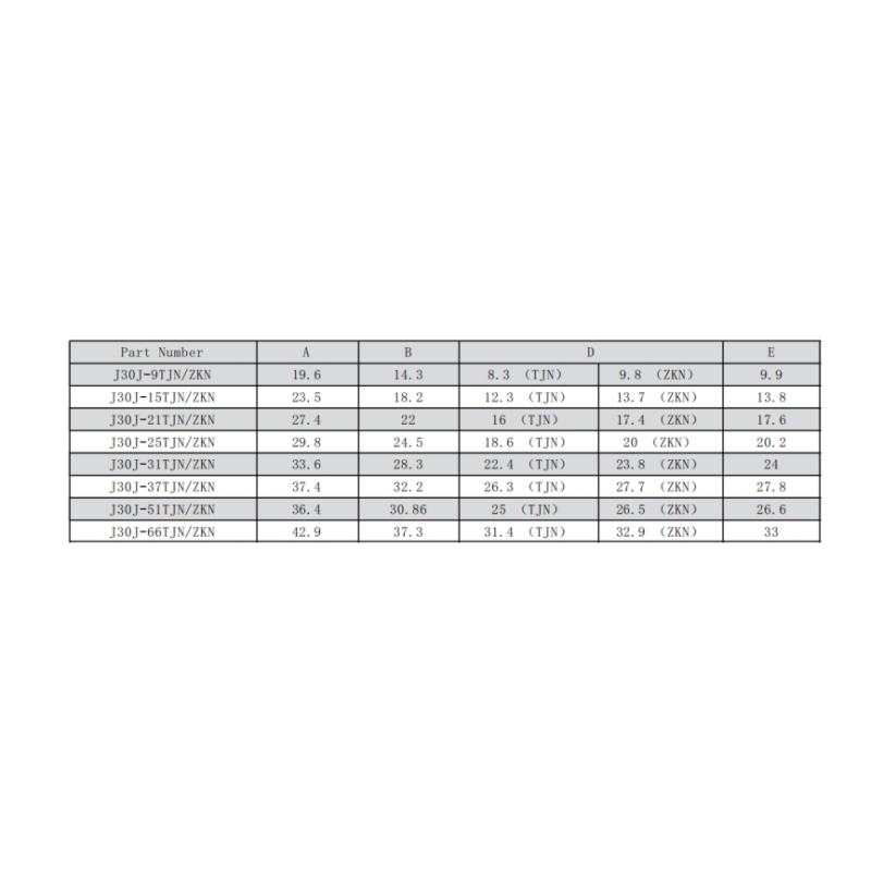 Female J30J 37 Pin Rectangular Electrical Connector with Metal Body and Precision Twist Pins