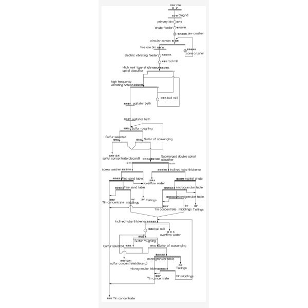 Teallite Mining Processing Plant Franckeite Tin Ore Processing Plant