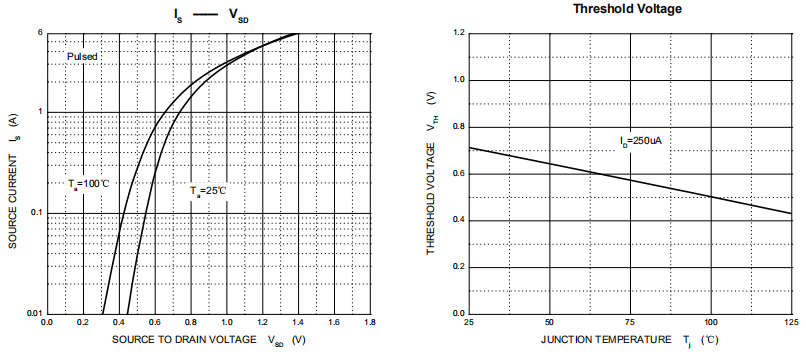 HXY2300 Mosfet Power Transistor , Field Effect Transistor Fast Switching
