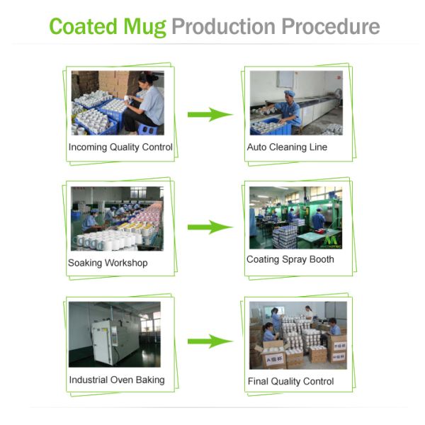 Grade A 11oz White Ceramic Sublimation Mug