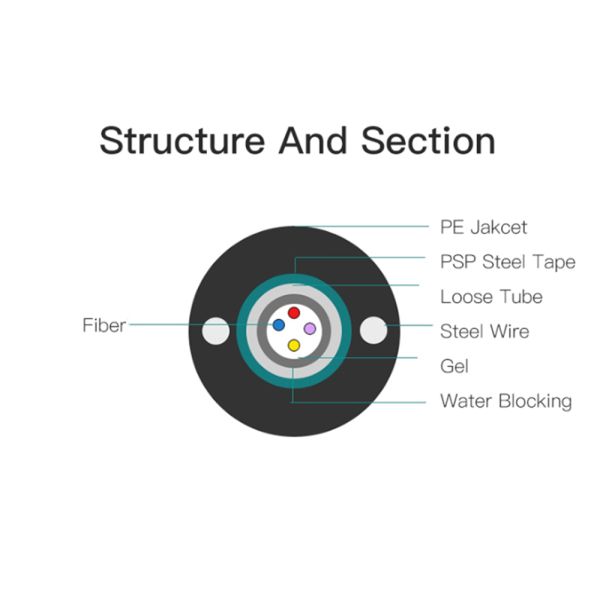 Outdoor Armored 2F 4F 8F 12F GYXTW Fiber Optic Patch Cables Single Mode