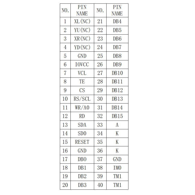 3.2 Inch Industrial Grade IPS LCD Display Screen 240x320 Resolution 600cd/M2 Brightness