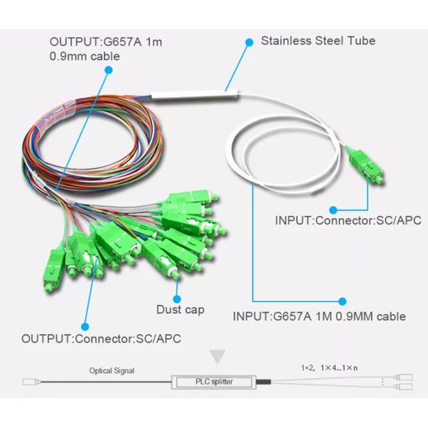 Fiber Optic PLC Splitter 1x8 Blockless With SC APC 9 / 125μM Connector