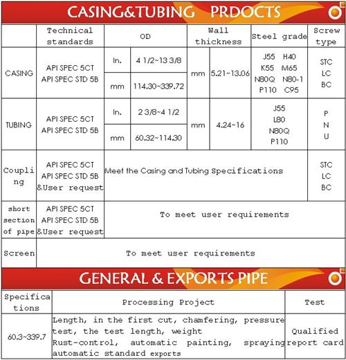 ERW and Seamless SPEC API 5CT CASTING AND TUBING for Oil, Gas, Petroleum